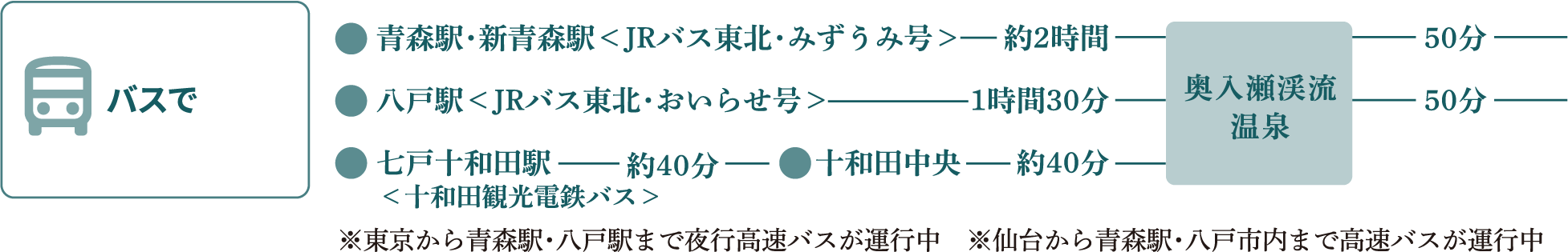 バスで